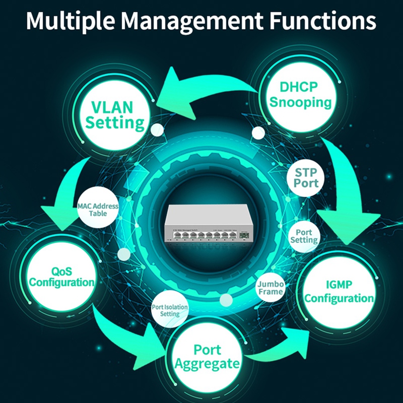 Умный управляемый коммутатор 2 – обзор и цена Sfp+ 10G Managed Switch 8 Port