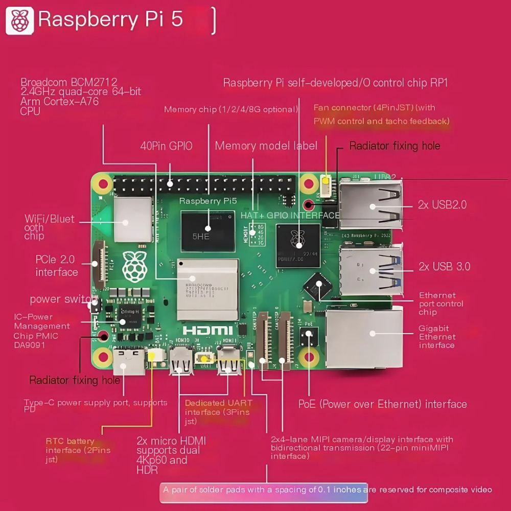 AvaCore Raspberry Pi 5 2GB/4GB – обзор и цена Raspberry Pi 5 8Gb