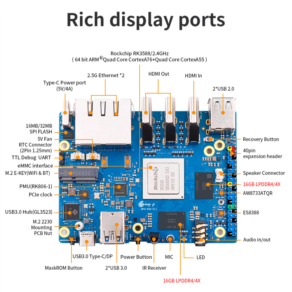 Orange Pi 5 Plus 32 ГБ Ram Одн – обзор и цена Orange Pi 5 Plus 32Gb