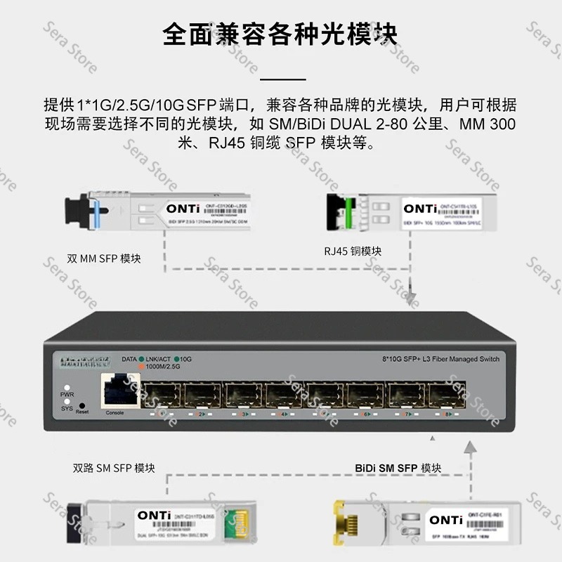 8-портовый коммутатор Full 10  – обзор и цена Sfp+ 10G Managed Switch 8 Port