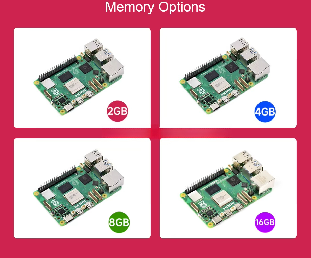 Raspberry Pi 5 оснащен четырех – обзор и цена Raspberry Pi 5 8Gb