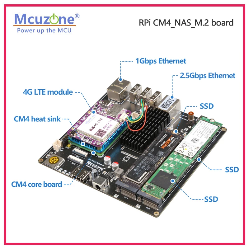 Плата Raspberry Pi CM4_NAS_M.2 – обзор и цена Deskpi Super6C